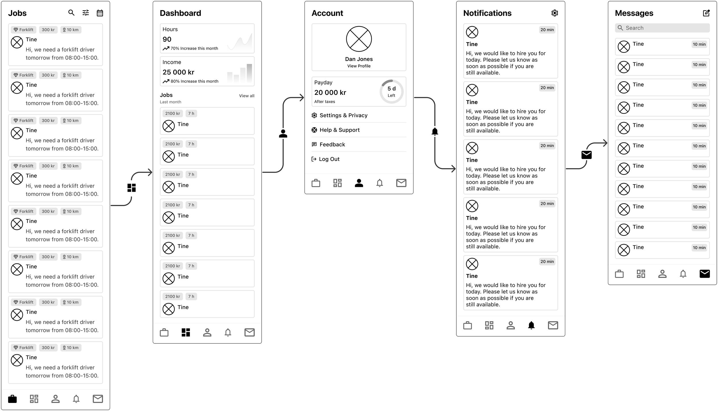 mid fidelity wireframes of the app, showing the different pages and how they are connected